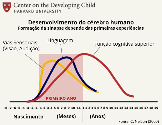 Quanto mais cedo, melhor